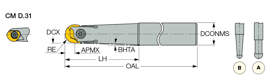 CM D1.00-B-C1.25*